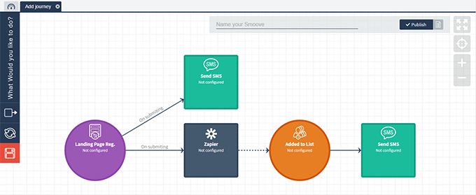 The full process within the system