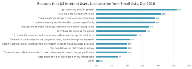 Overmailing