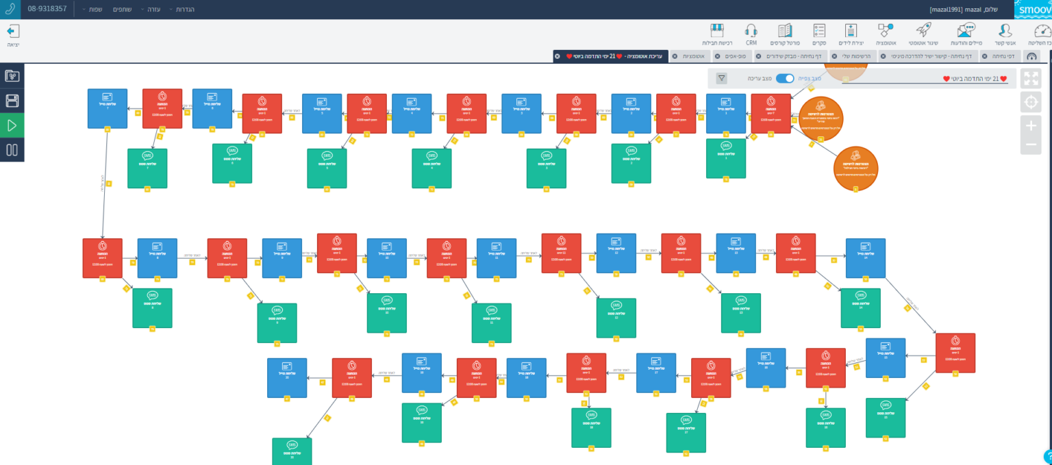 Managing complex distribution lists and automations that work for you ...