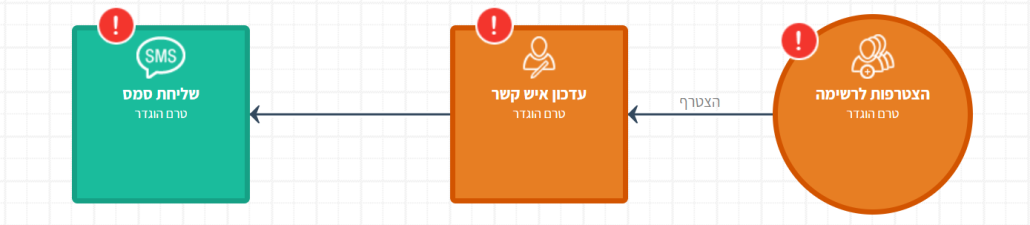 Screenshot 2021-12-08 094112